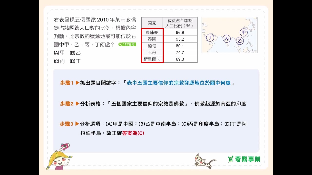 P.136 單元7 會考即時練4 第2題