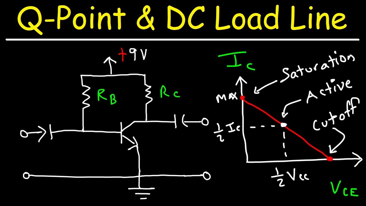 Transistor Base Bias Circuits - Finding The DC Load Line & The Q Point Values