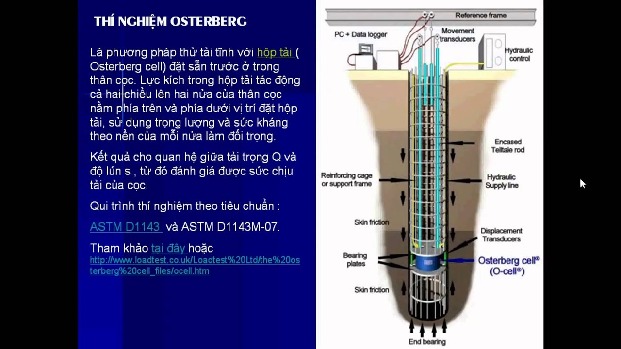 	Trình tự thi công Cọc khoan nhồi