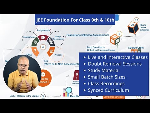 JEE 1 year Preparation Course Overview