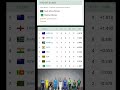 Icc Women S World Cup Points Table 2025 Cricket Shorts Icc