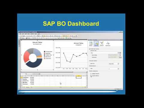 Key Points of SAP Business Objects | Realtime Scenarios