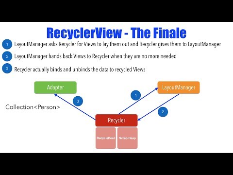 RecyclerView - Part 10, The Finale