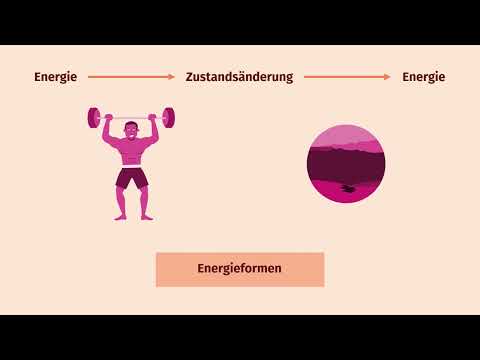 Energie und Energieformen einfach erklärt | sofatutor