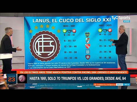 LANUS, the BOOGEYMAN of the 21st CENTURY | Alejandro Fabbri