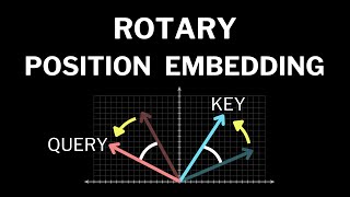 Why Rotating Vectors Solves Positional Encoding in Transformers | Rotary Positional Embeddings(ROPE)