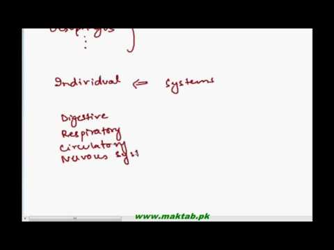 FSc Biology Book1, CH 1, LEC 5: Levels Of Biological Organization-3