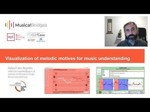 Visualization of melodic motives for music understanding (SoMoS 2020)