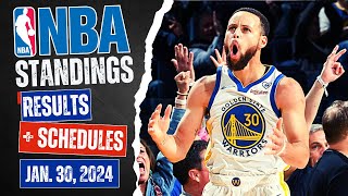 NBA Standings Today January 31, 2024 | Games Results | Games Schedule February 1, 2024