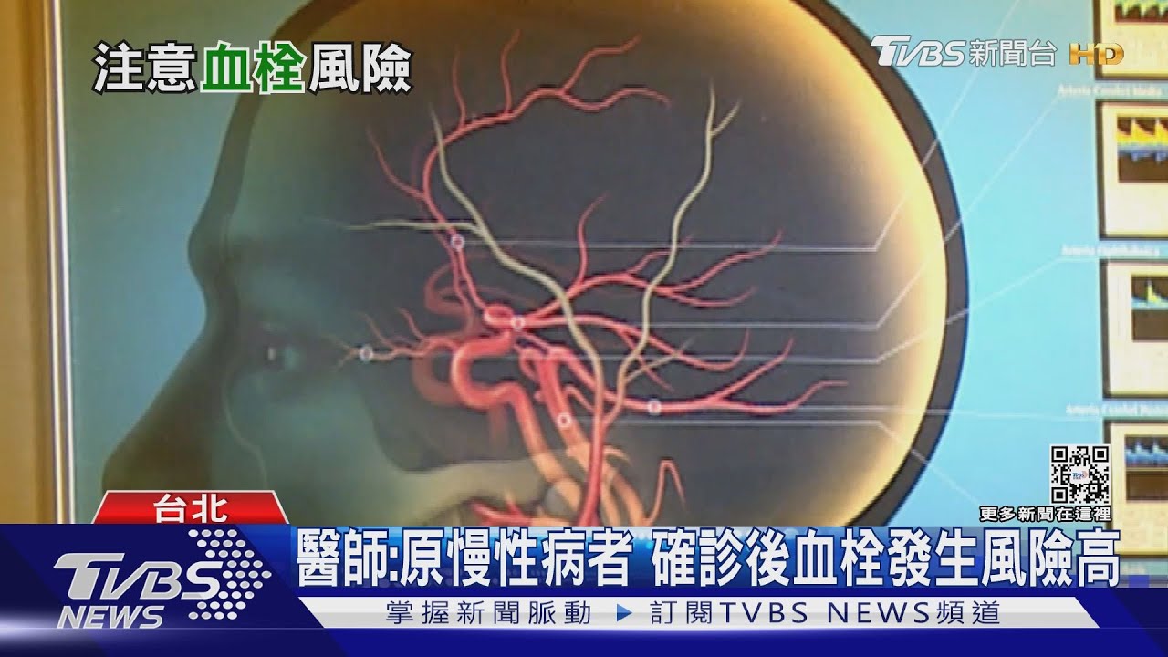 染上「這疾病」研究:影響免疫反應、凝血功能 醫師:血栓風險高