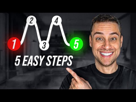 Wheel Strategy Options Trading For Beginners (5 EASY STEPS)
