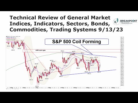 Technical Analysis of the Stock Market and our Trading Systems Sept 13th 2023