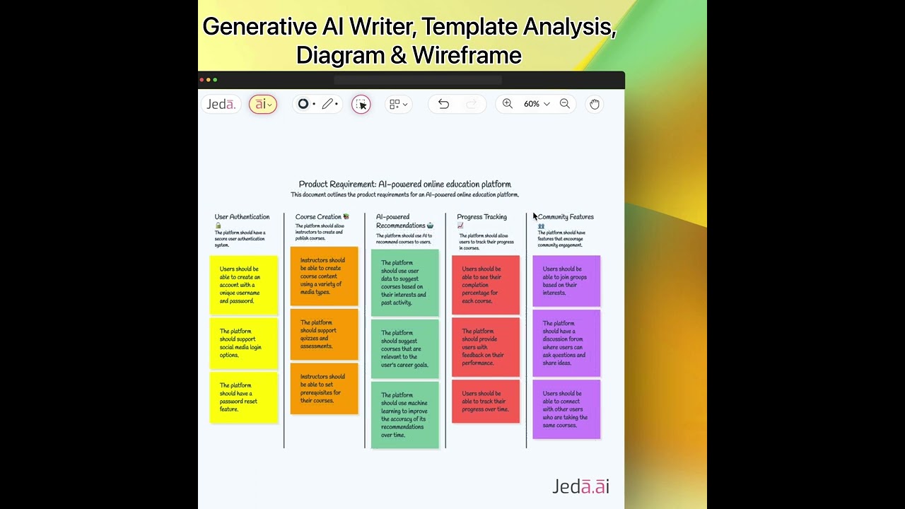 ⭐️ Generative AI Writer, Template Analysis, Diagram &Wireframe
