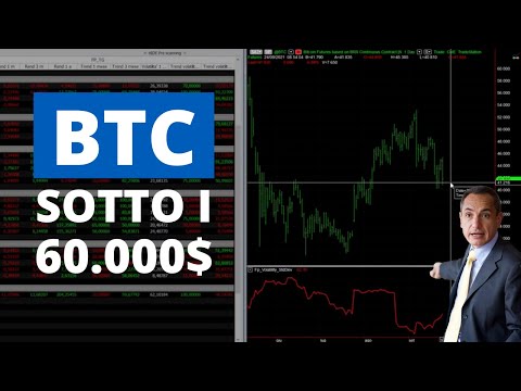 Mercati | Bitcoin precipita sotto i 60.000$ | Indici azionari ancora in salita