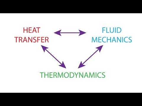 Heat Transfer L1 p2 - Relations to Thermodynamics and Fluid Mechanics