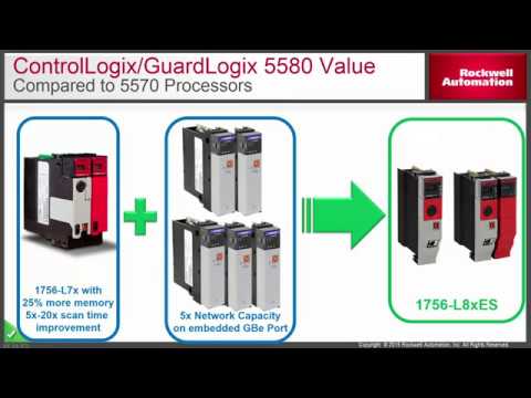 Allen Bradley PLC