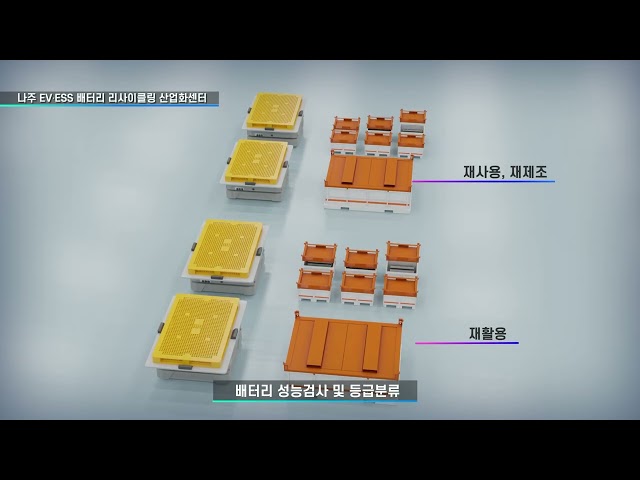 배터리 리사이클링 산업화센터