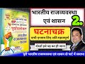 Ghatna Chakra Polity Polity Ghatna Chakra 2022 Ghatnachakra Polity In Hindi Polity Ghatna Chakra