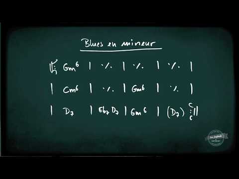 Blues en mineur - Gypsy Jazz Play Along