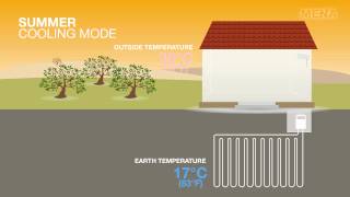 MENA Geothermal - How Geothermal Works