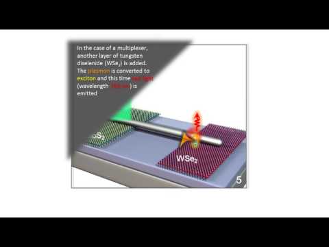 IBS research: Squeezing light into new miniature devices