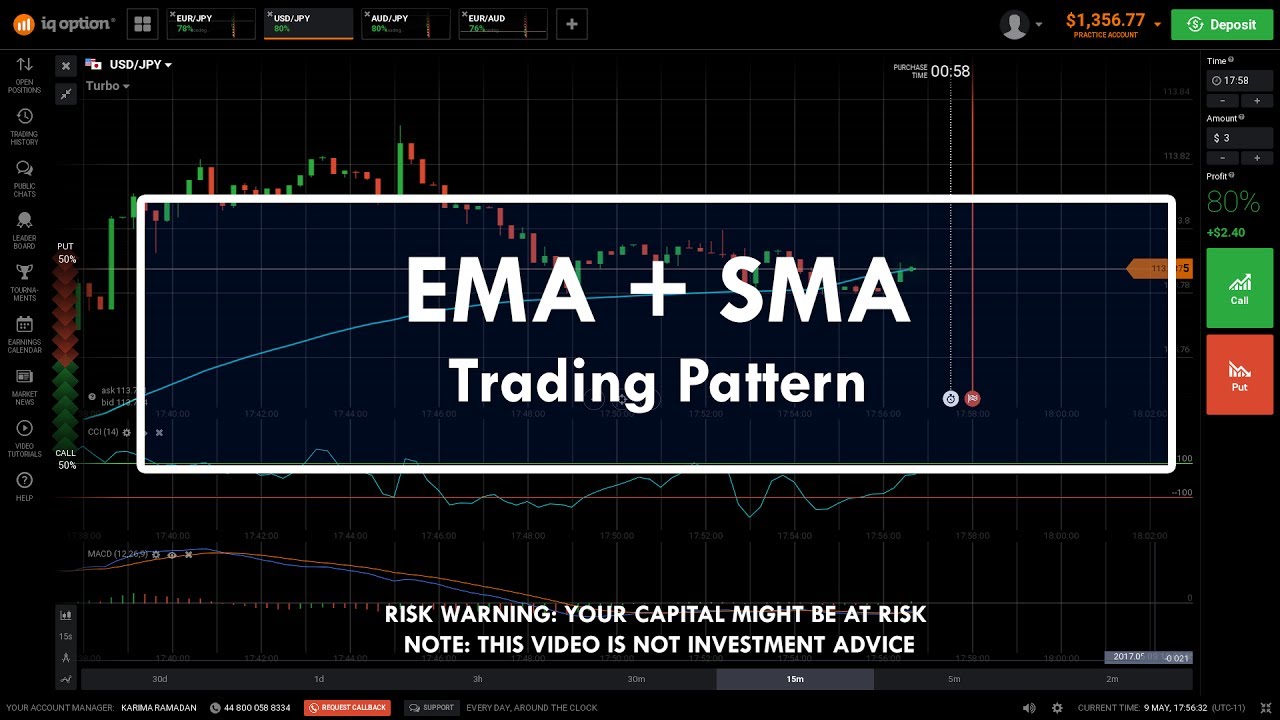 Two Moving Averages Pattern for Binary Trading