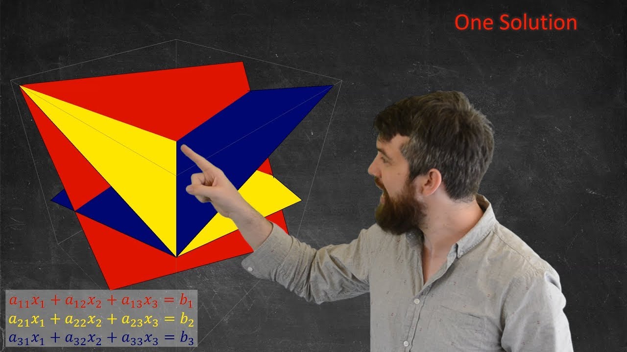 Visualizing Solutions to Linear Systems - - 2D & 3D Cases Geometrically