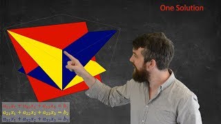 Visualizing Solutions to Linear Systems - - 2D & 3D Cases Geometrically