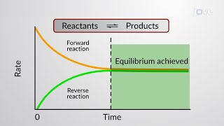 Chemical equilibrium Additional 2”