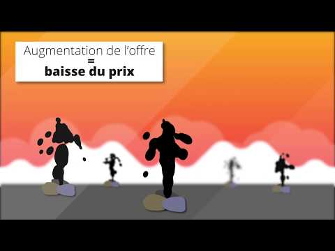 How does a competitive market work? (SES 1re)