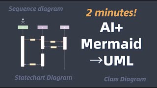 AI+Mermaid code generates the UML diagram you need in 2 minutes