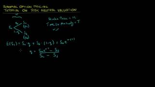 Binomial Option Pricing: Tutorial on Risk Neutral Valuation