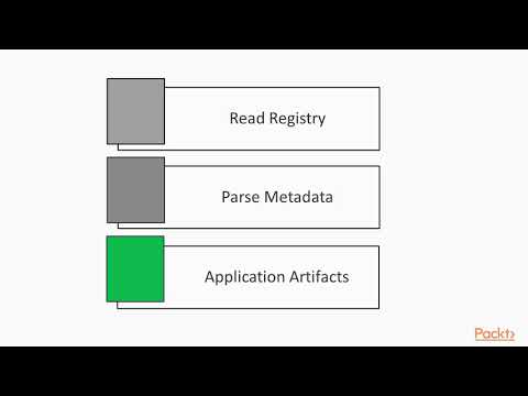 Black Hat Python for Pentesters and Hackers Introduction – Forensic Investigation|packtpub com