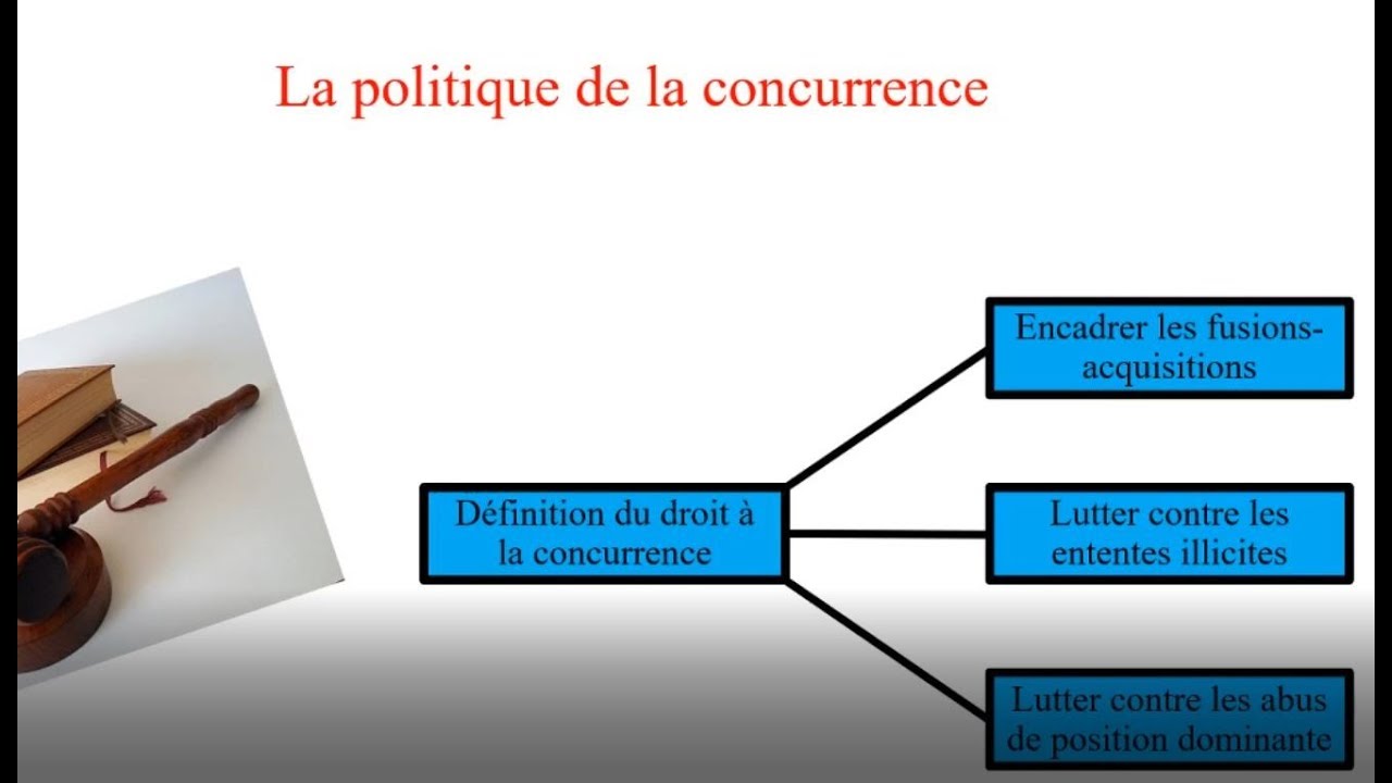 La politique de la concurrence
