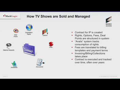 Mainframe Migration at Sony