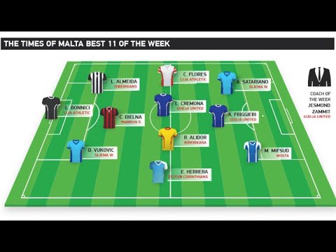 Carlos Flores skills highlights/ Bov premier league Malta