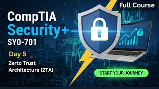 CompTIA Security+ | Zero Trust Architecture (ZTA) | Easy Explanation with Examples | Day 5