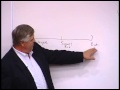 Reaching The Highest Point - Tom Boyer of Boyer Land & Management