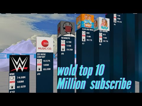Most subscribed youtube channel | Top 10 subscribers in the world