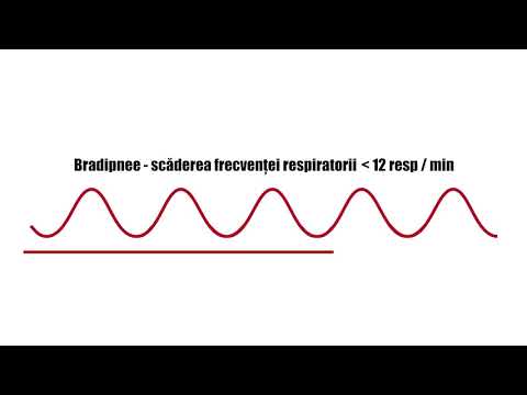 Bradipnee - scăderea frecvenţei respiratorii