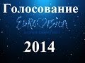 Евровидение 2014, Финал, Голосование, Результаты, Кончита Вурст 