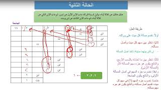 صورة كتاب الفرائض | شرح زاد المستقنع