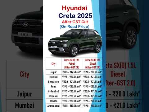Hyundai Creta 2025 On Road Price After GST 2.0 Cut | Petrol & Diesel Variants Price in Top 8 Cities