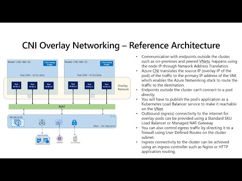 Azure CNI Overlay networking in AKS (Preview)