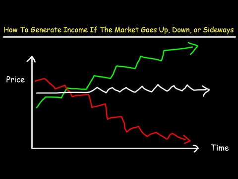How To Generate Income When The Stock Market Goes Up Down or Sideways