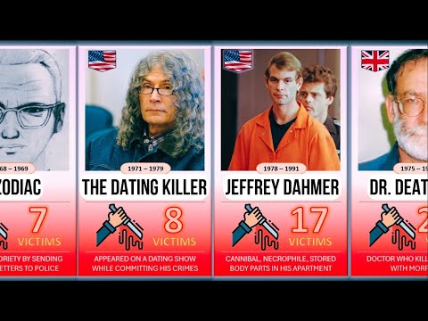 SERIAL KILLERS Ranked by Kills (1500 - 2025)