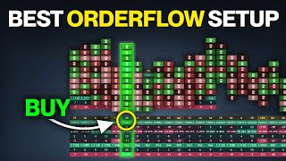 You Asked, I Delivered — My Exact OrderFlow IQ Setup (Best Indicator)
