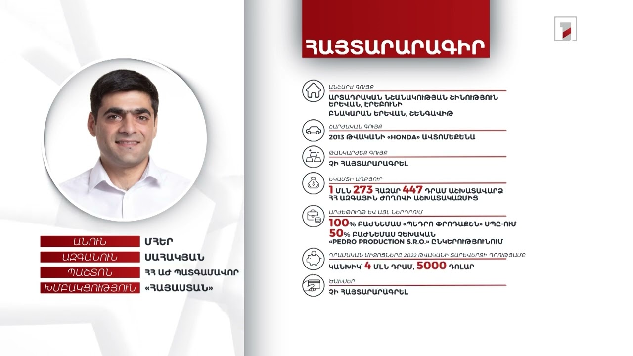 2 անշարժ գույք, ավտոմեքենա, 4 մլն դրամ. ՀՀ ԱԺ պատգամավոր Մհեր Սահակյանի հայտարարագիրը