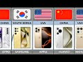 Mobile Brands By Country Top Smartphone Brands From Different Countries Comparison 2025