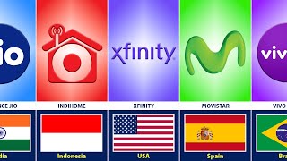 Largest Home Internet Providers from Different Countries